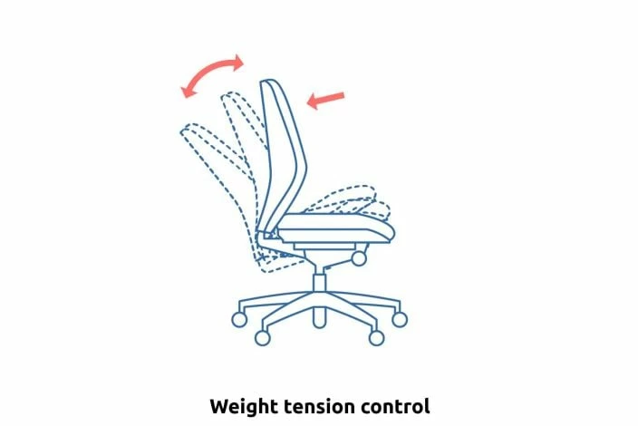 Brechin High Back Fabric Operator Chair With Headrest - Image 10