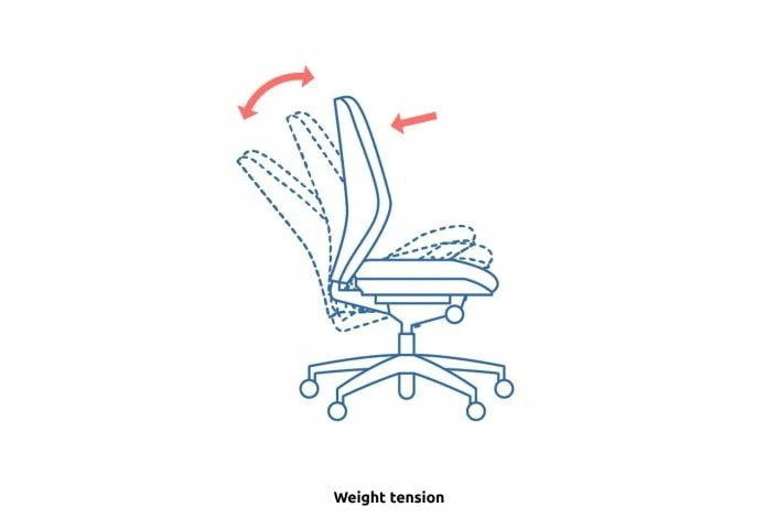 Marley High Back Leather Look Executive Chair (Cream) - Image 2